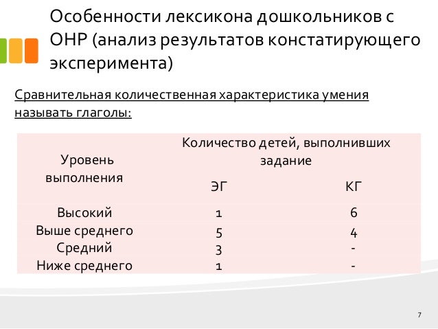 Констатирующий Эксперимент В Дипломной Работе Это Констатирующий Эксперимент В Дипломной Работе Это